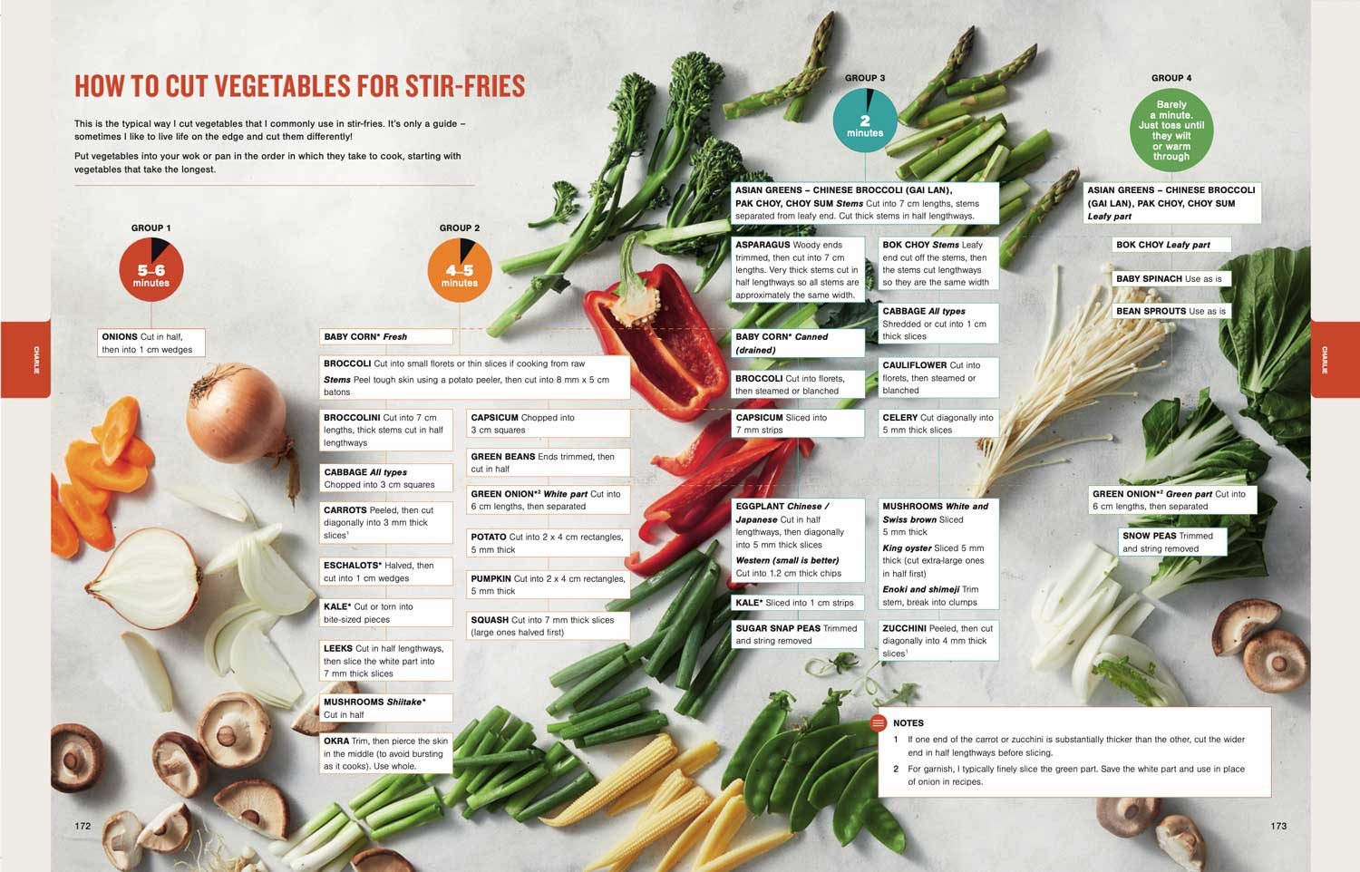 Comment couper les légumes pour les sautés, et quand les ajouter !